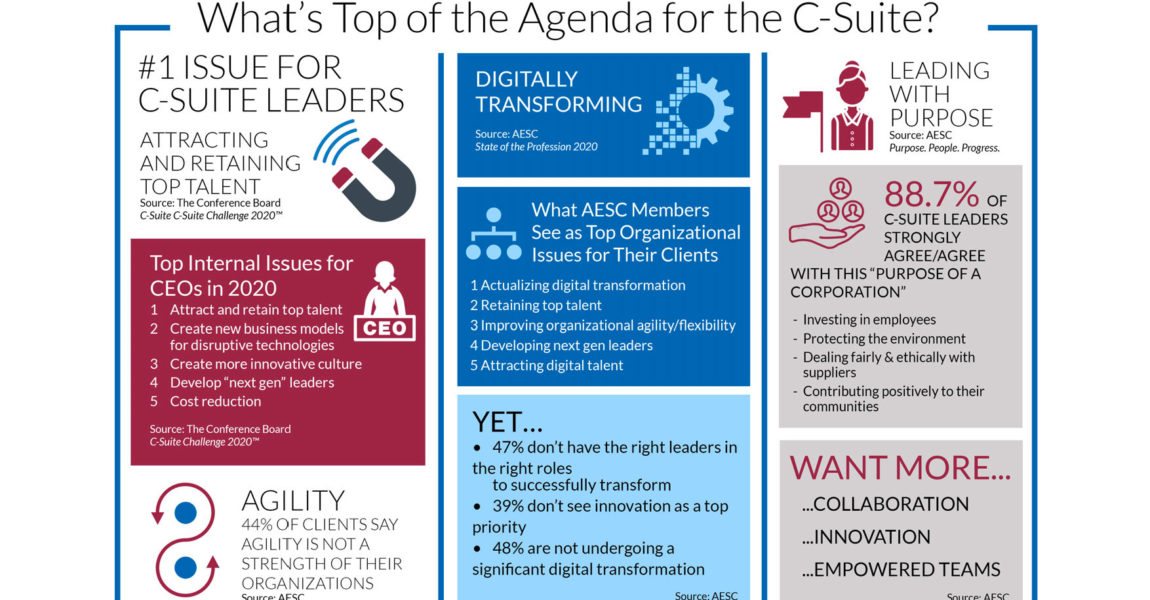 COVID : le bilan des professionnels de l&rsquo;executive search