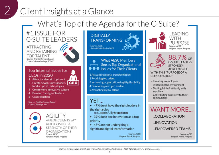 COVID : le bilan des professionnels de l&rsquo;executive search