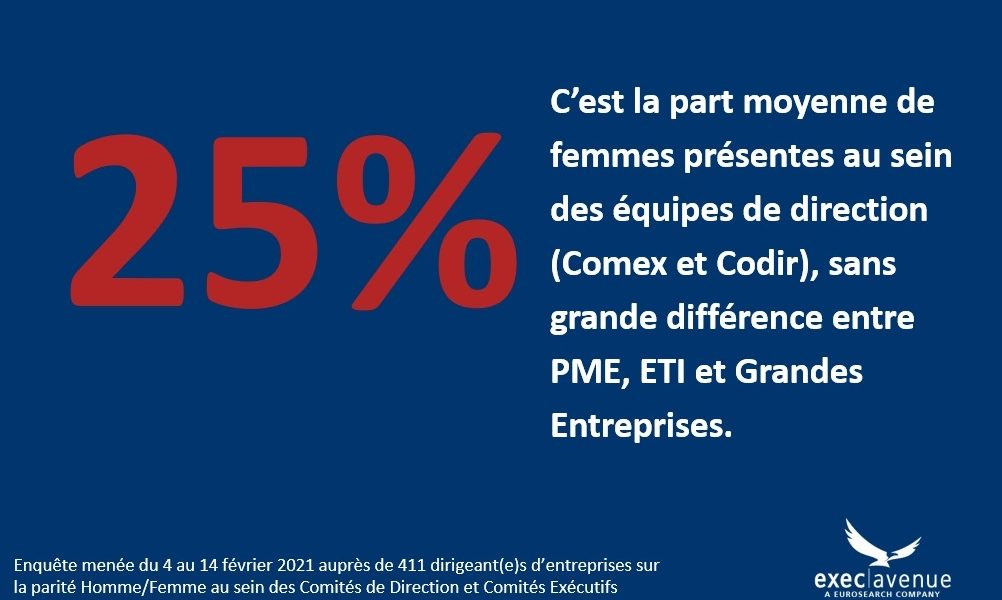 [Etude Parité H/F] Peu de femmes dans les Comex et Codir ?