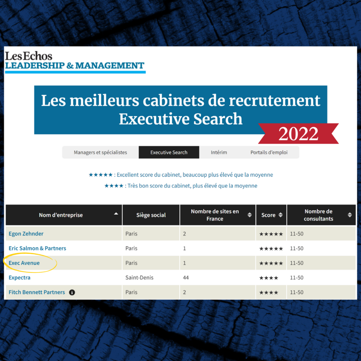 Exec Avenue meilleur cabinet de recrutement