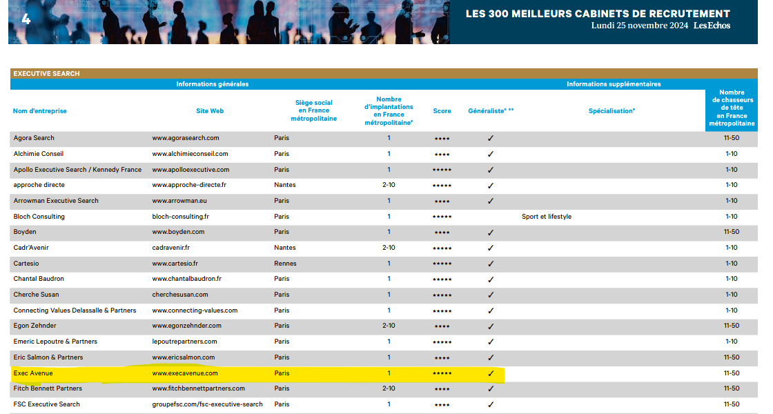 Palmarès 2025 Les Echos-Exec Avenue classé 5 *