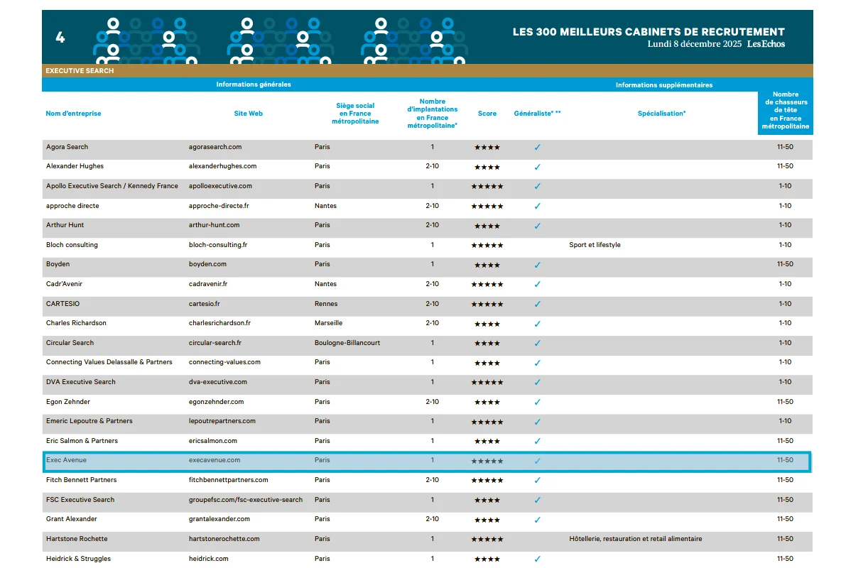 Tableau de classement-les Echos 2026